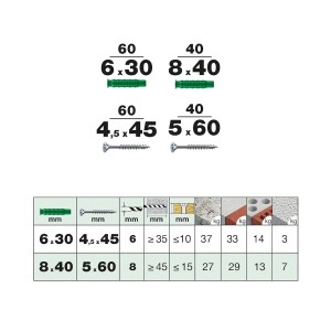 Boîte d'assortiment SPAX de vis et de chevilles 201 pièces