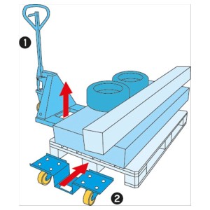 Rouleur pour palette europe