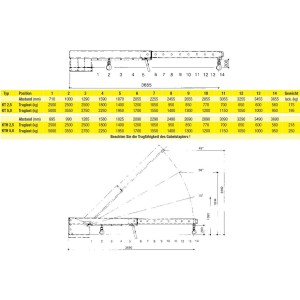 Chargeur télescopique réglable en hauteur pour chariot élévateur - Bauer
