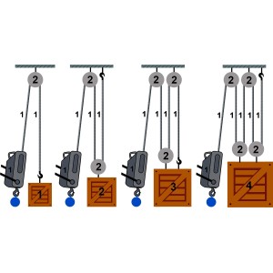 Treuils à câble passant Tirfor TU - Tractel