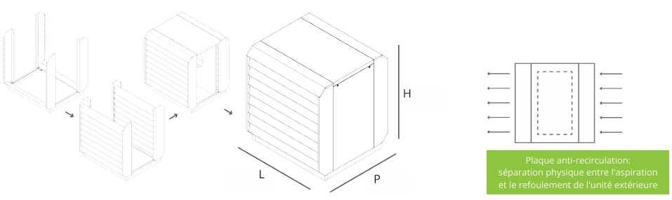 Encastrement insonorisé pour pompe à chaleur