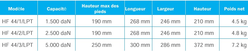 Appareil de mesure de résistance à l’arrachement des points d’ancrage structurels