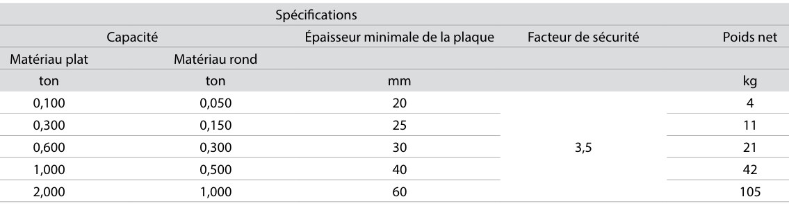 Aimant de levage et le transport de plaques - Blocs ou tuyaux en acier