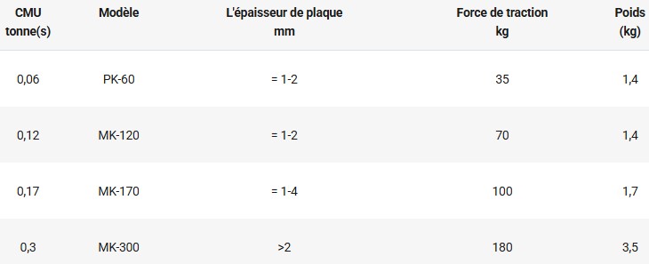 Aimant manuel compact léger pour plaques fines
