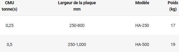 Bras de basculement pour aimant de levage type PFR