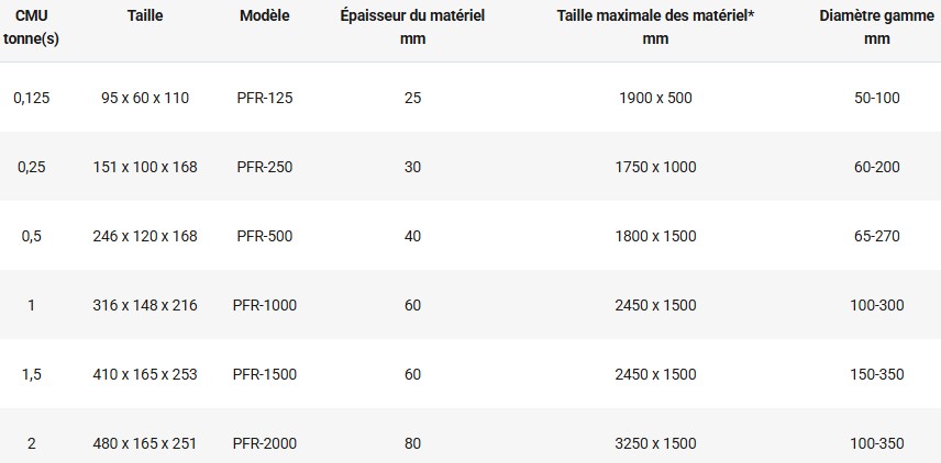 Aimant de levage type PFR