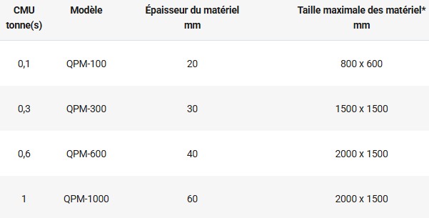 Aimants de levage permanents de 100 à 1000kg