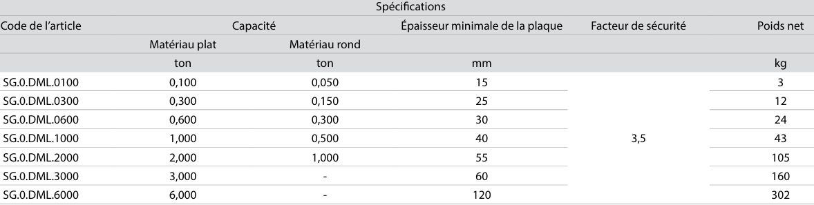 Aimant de levage de 100 à 6000 kg