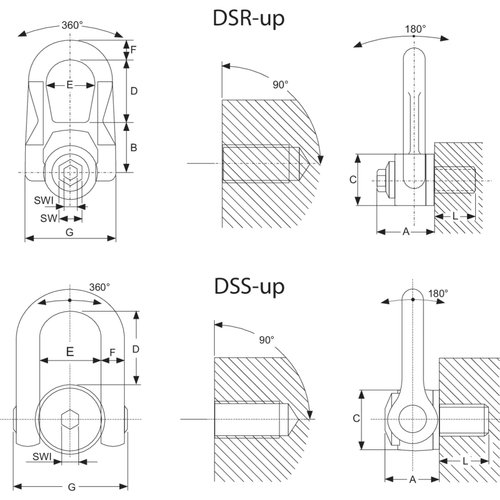 Anneaux de levage articulés sous charge