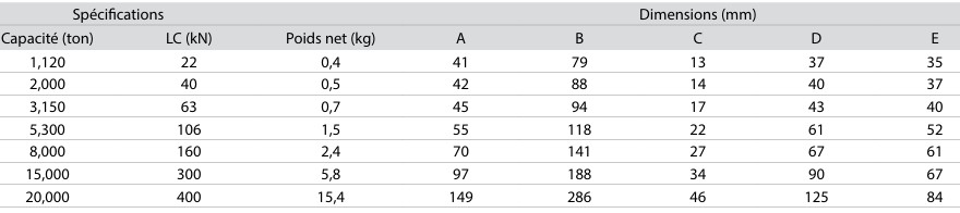 Anneau de levage à souder
