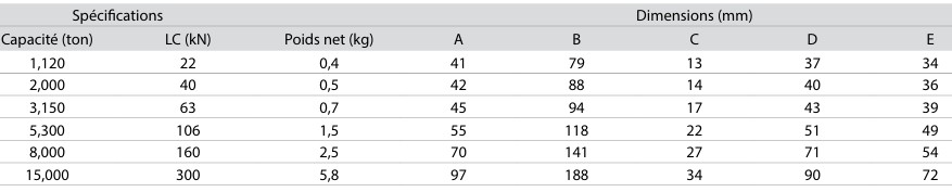 Anneau de levage à souder avec ressort de rappel