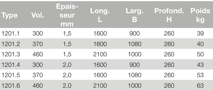 Bac à mortier en acier