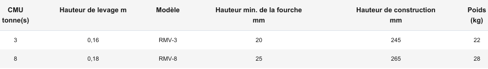 Cric hydraulique lève machines