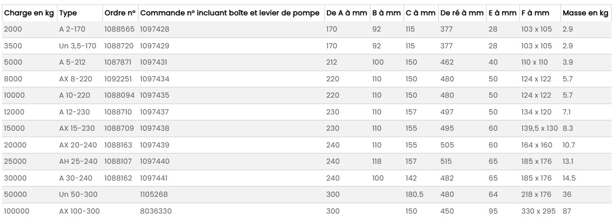 Cric bouteille type A & AT de Weber - 2 à 100 tonnes