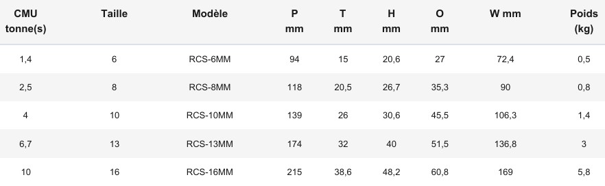 Crochet automatique à chape grade 100.