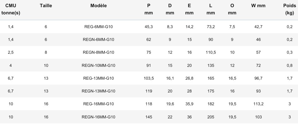 Crochet de raccourcisseur à œil Grade 100
