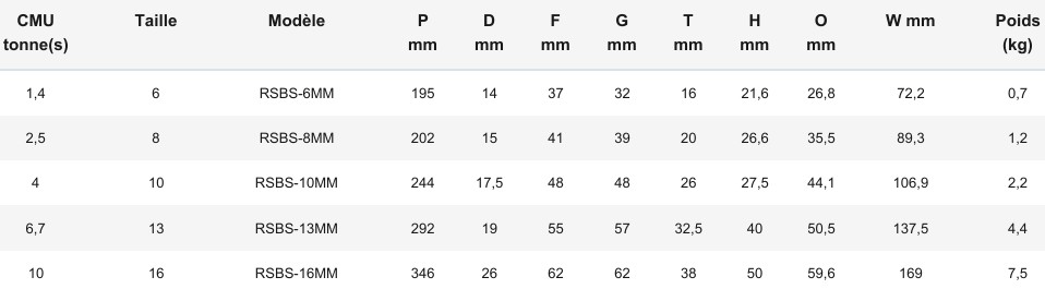 Crochet automatique à émerillon rotatif sous charge Grade 100