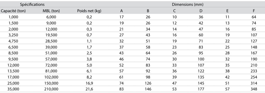 Manilles lyres avec boulon à visser de 1 à 35 T