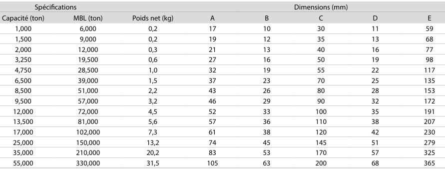 Manilles droites avec boulon à visser de 1 à 35 T