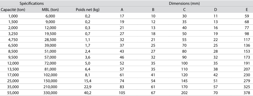 Manilles droites à axe boulonné goupillé