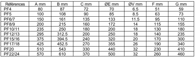 Poulies de renvoi fixes avec chapes en équerre pour câble 4 à 20 mm