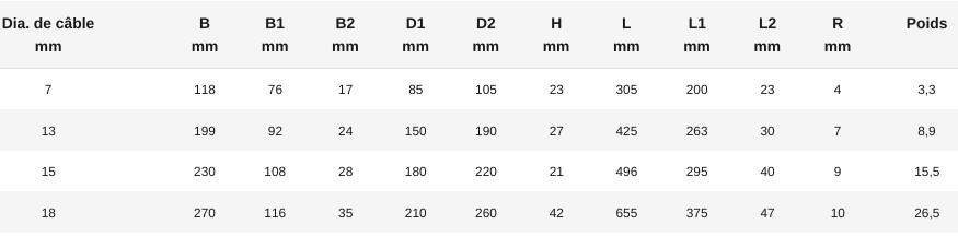 Moufle ouvrante à câble 1 réa.