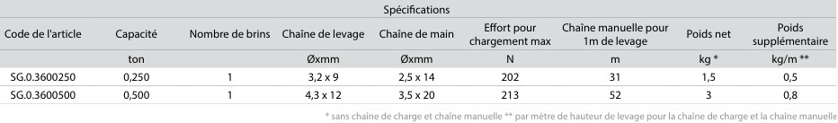 Palan à chaîne manuel en aluminium 360°