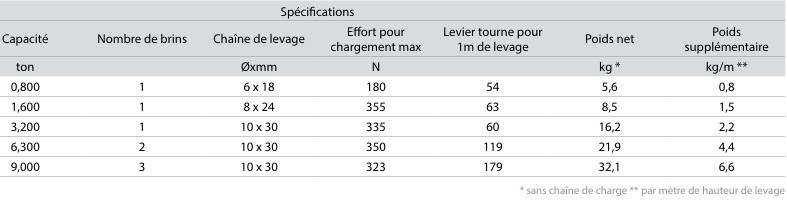 Palan à levier avec ou sans frein