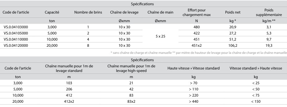 Palan à chaîne manuel à vitesse variable