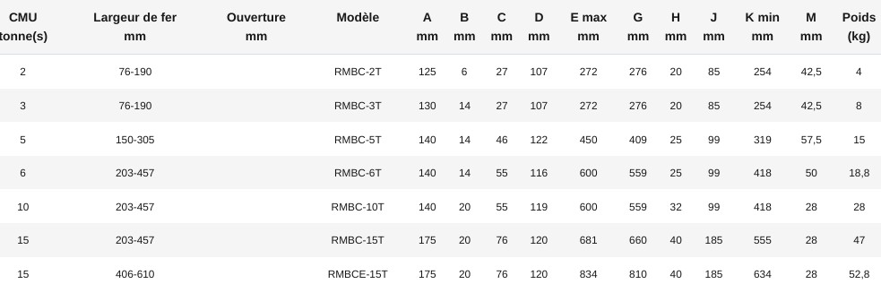 Pince à poutre acier de 2 à 15 tonnes