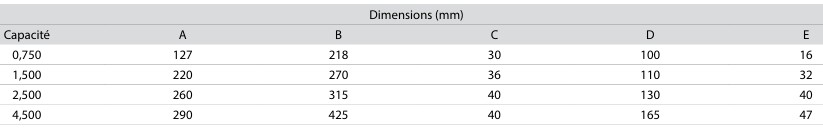 2 pinces de levage horizontal