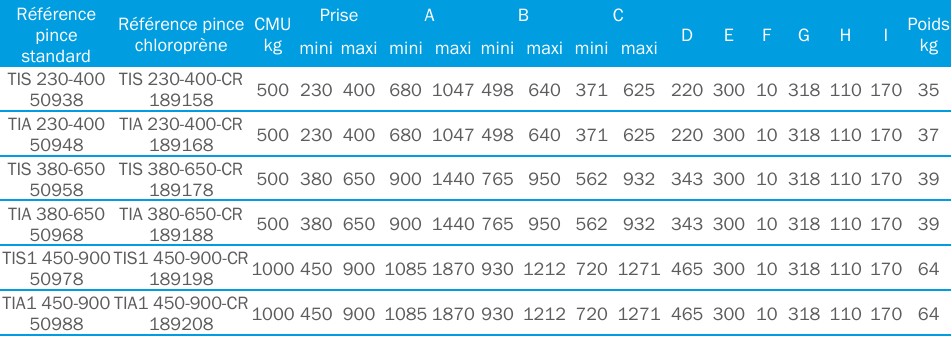Pinces pour levage et pose en tranchée de tuyaux horizontaux