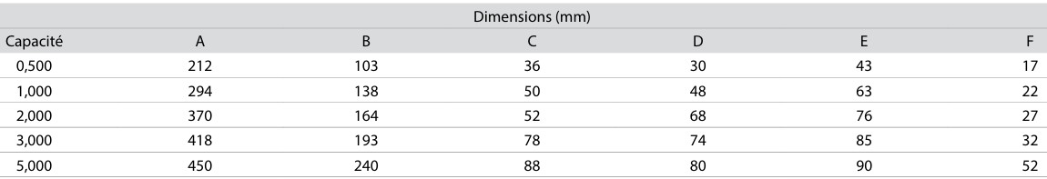 Pince pour levage et le transport de tôles et poutres en acier