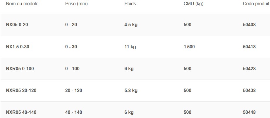 Pince sans marquage pour matériaux délicats avec levage automatique multi-positions.