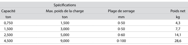 2 pinces de levage horizontal