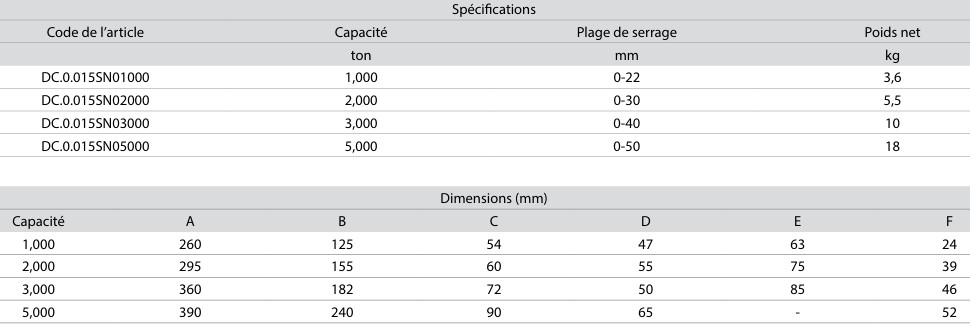 Pince de levage verticale avec mors en acier trempé