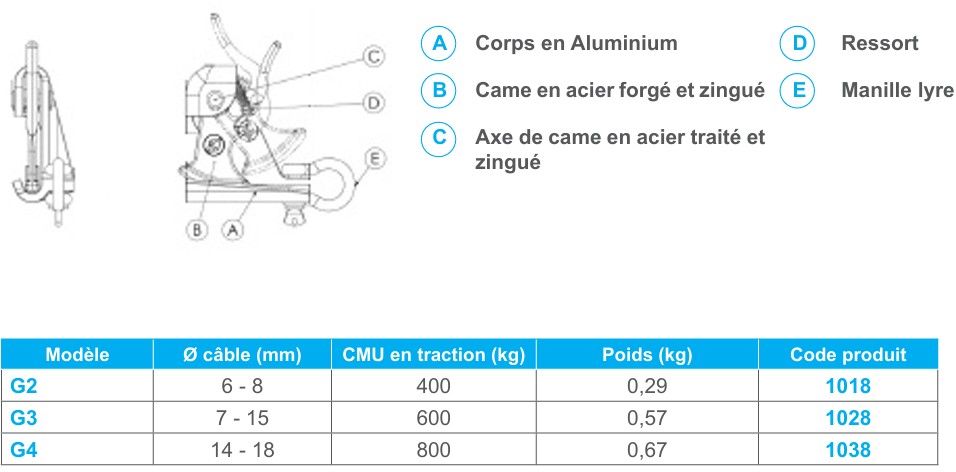 Grenouilles Tirvit - Tractel
