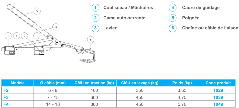 Tendeur de câble acier Tirvit - Tractel