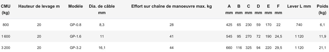 Treuil à câble passant type GP