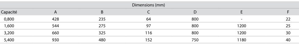 Tireur à câble avec boîtier en aluminium