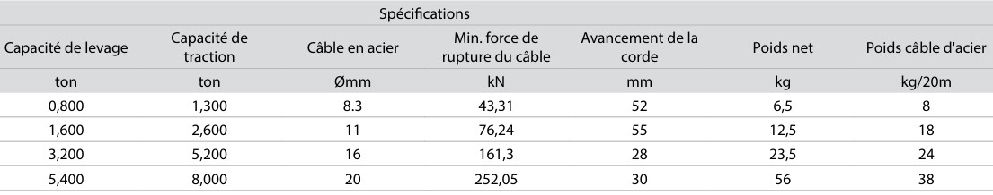 Tireur à câble avec boîtier en aluminium.