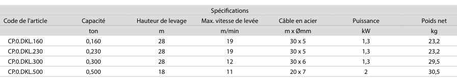 Treuil de levage électrique DKL