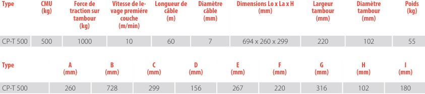 Treuil électrique de levage et traction.