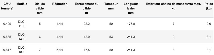 Treuil de traction DLC