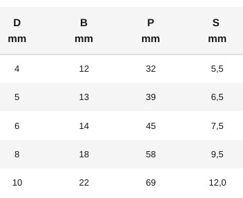 Mousqueton ovale en inox AISI 316