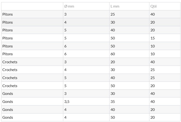 Coffret de 345 Crochets gonds et pitons
