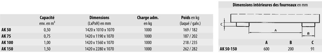 Benne basculante à mécanisme dérouleur de 500 à 1500 litres - Bauer