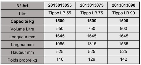 Benne basculante surbaissée pour espace restreint