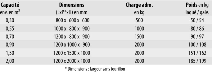 Benne basculante pilotage par palonnier