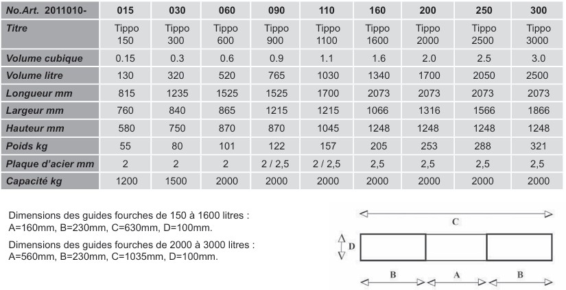 Benne auto-basculante de 150 à 3000 litres - 9 couleurs